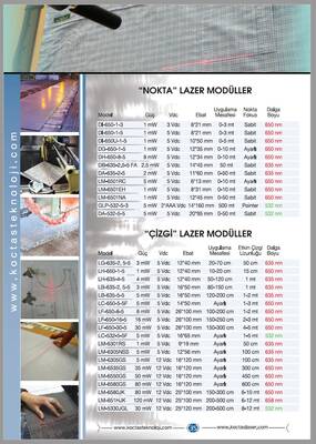 DI-650-U-1-5, Nokta lazer, Kırmızı, 1mW, 5Vdc