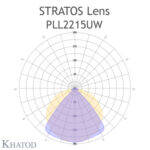 PLL2215UW Khatod DIA 300mm, UV lens 90° Ultra Wide Beam