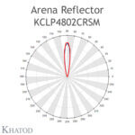 KCLP4802CRSM, Khatod, Arena Reflektör, KCLP4802CRSM, 48 li modül, 18 derece açı, Medium Beam, NEMA 3 - Thumbnail