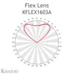 KFLEX1603A, 16'lı Blok Lens, Modul 16, Beam 90°, Khatod led lens mercek - Thumbnail
