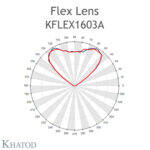 KFLEX1603A, 16'lı Blok Lens, Modul 16, Beam 90°, Khatod led lens mercek