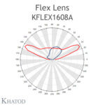  KFLEX1608A, Khatod, 3030 led için, 16 lı Blok lens, 4x4 blok lens, Lesna Type II - Thumbnail