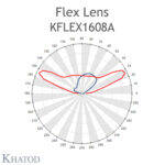  KFLEX1608A, Khatod, 3030 led için, 16 lı Blok lens, 4x4 blok lens, Lesna Type II