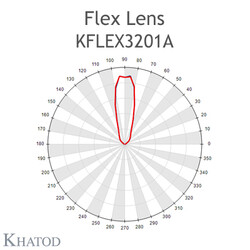 KFLEX3201A Khatod 2 li Blok lens, Khatod marka KFLEX3201AModul 32, Beam 30° FWHM - Thumbnail