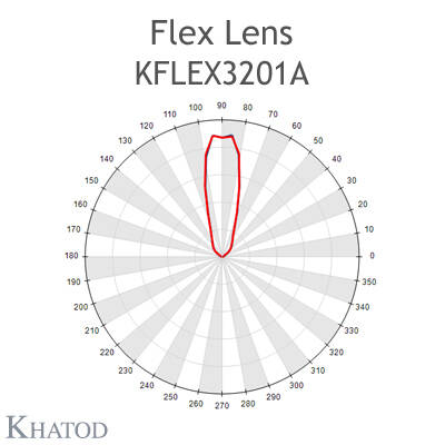 KFLEX3201A Khatod 2 li Blok lens, Khatod marka KFLEX3201AModul 32, Beam 30° FWHM