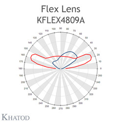 KFLEX4809A Khatod Blok Lens 48'li Modul 48,IESNA Type III ~ 158°x125° - Thumbnail