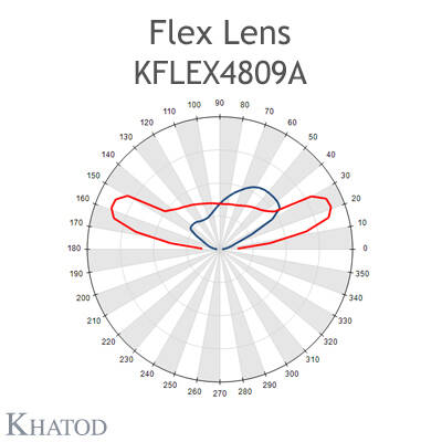 KFLEX4809A Khatod Blok Lens 48'li Modul 48,IESNA Type III ~ 158°x125°