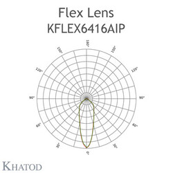  KFLEX6416A, Khatod Blok Lens 64 lü, Khatod ( KFLEX6416)Modul 64 IP67 Rotosymmetrical 30° PMMA - Thumbnail