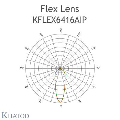  KFLEX6416A, Khatod Blok Lens 64 lü, Khatod ( KFLEX6416)Modul 64 IP67 Rotosymmetrical 30° PMMA