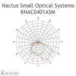 KNAC0401ASM Khatod 2*2 Led lens Khatod ( KNAC0401ASM)Modul 4, 135° x 100° - Thumbnail
