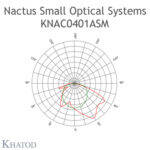 KNAC0401ASM Khatod 2*2 Led lens Khatod ( KNAC0401ASM)Modul 4, 135° x 100°