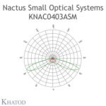 KNAC0403ASM, Khatod, 2*2 Blok Lens ( KNAC0403)Modul 4, 105° x 145° - Thumbnail