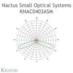 KNAC0403ASM, Khatod, 2*2 Blok Lens ( KNAC0403)Modul 4, 105° x 145°