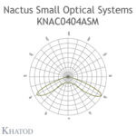 KNAC0404ASM, 2*2 Blok lens, 4 lü Modul, 130°, Çok geniş açı, yüksek tavan armatürleri, cadde, sokak, park, bahçe, aydınlatma,Khatod lens optik - Thumbnail