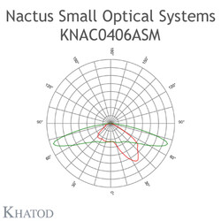 KNAC0406ASM, Khatod, 2x2 Blok lens, geniş açı, Modul 4, 160° x 110°, IESNA TYPE II Medium - Thumbnail