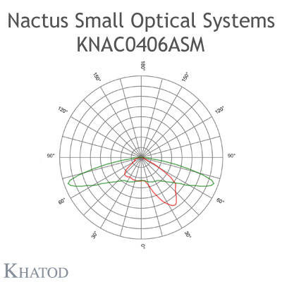 KNAC0406ASM, Khatod, 2x2 Blok lens, geniş açı, Modul 4, 160° x 110°, IESNA TYPE II Medium