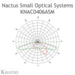 KNAC0406BSM, Khatod, 2*2, led lens, blok lens, Modul 4, - Thumbnail