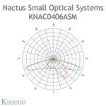 KNAC0406BSM, Khatod, 2*2, led lens, blok lens, Modul 4, 