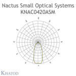 KNAC0420BSM, Khatod, 2x2, Blok lens Khatod Modul 4, Beam 50° IESNA TYPE V