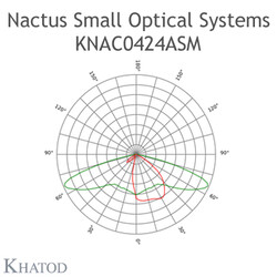 KNAC0424ASM, Tedaş onaylı, Cadde ve sokak Armatürleri imalatı için, 2x2 Blok lens, 50 derece - Thumbnail