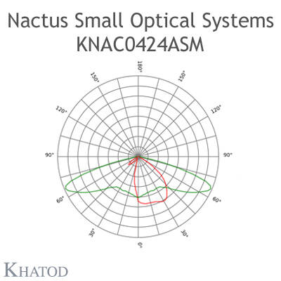 KNAC0424ASM, Tedaş onaylı, Cadde ve sokak Armatürleri imalatı için, 2x2 Blok lens, 50 derece