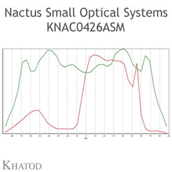 KNAC0426ASM Khatod 2*2 blok lens Modul 4, Beam 50, Iesna II/III - Thumbnail