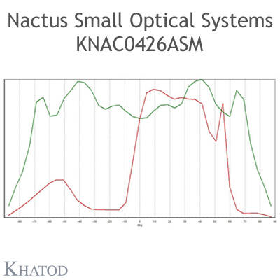 KNAC0426ASM Khatod 2*2 blok lens Modul 4, Beam 50, Iesna II/III