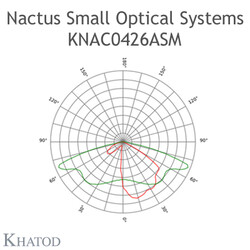 KNAC0426ASM Khatod 2*2 blok lens Modul 4, Beam 50, Iesna II/III - Thumbnail