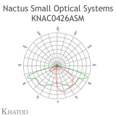 KNAC0426ASM Khatod 2*2 blok lens Modul 4, Beam 50, Iesna II/III
