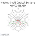 KNAC0428ASM Khatod 2 x 2 Led lens Modul 4, 80° x 145°, IESNA TYPE II MEDIUM CUT OFF - Thumbnail