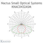KNAC0432ASM, Khatod, 2*2 Blok Lens, 5050 led, 3535 led, 4lu modul, 115° x 155°, IESNA TYPE I