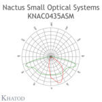 KNAC0435ASM, Khatod 2*2 Blok Lens, 4 lü lens, 70° x 160°, Type II Medium - ME3 - Thumbnail
