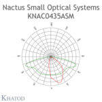 KNAC0435ASM, Khatod 2*2 Blok Lens, 4 lü lens, 70° x 160°, Type II Medium - ME3