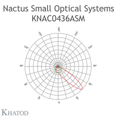 KNAC0436ASM Khatod 2*2 Blok lens Modul 4, 70° x 160°, Type II Medium - ME3