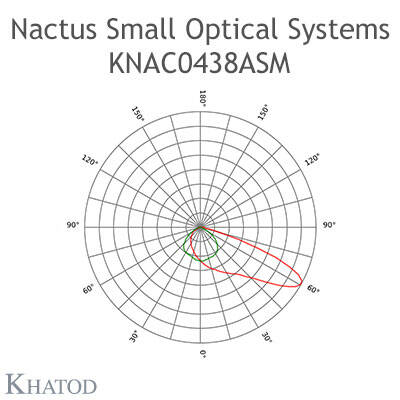KNAC0438ASM, Khatod 2x2 Blok lens Tünel Girişleri için, 110° x 110°, Tunnel Entrance
