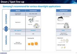 SPHWHAHDNC25YZV3DB Samsung 9W ~19W Samsung COB led LC009DB,3000K,36vdc,270~540mA,max:19.9w - Thumbnail