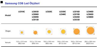 Samsung COB led- Sıcak beyaz - 13W ~26,6W -LC013DB-3000K, 36vdc, 360~720mA, Max:26.6w