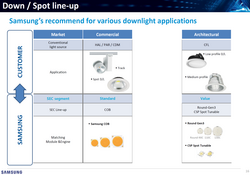 Samsung Led, COB, 3000K, Sıcak beyaz, 13W 26W COB, LC013D, 36vdc, 360~720mA, max:26w - Thumbnail