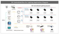 LCM-40DA, Mean Well, 40W, DALI, led Driver, Sürücü, Dimli, 350mA-500mA-600mA-700mA-900mA-1050mA Seçimli - Thumbnail