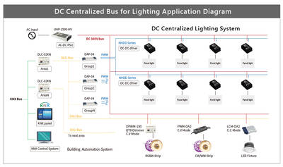 LCM-40DA, Mean Well, 40W, DALI, led Driver, Sürücü, Dimli, 350mA-500mA-600mA-700mA-900mA-1050mA Seçimli