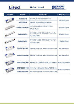 LF-GIF040ES0900H, 40Watt, 9~42V, 900mA, 1050mA, İç mekan, Downlight, Track light, Led Spot, Led panel, EKONOMİK