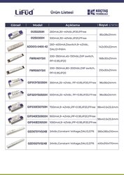 LF-GIF040ES1050H, 40Watt, 9~42V, 900mA, 1050mA, İç mekan, Downlight, Track light, Led Spot, Led panel, Ekonomik Fiyat STOKTAN TEslim - Thumbnail