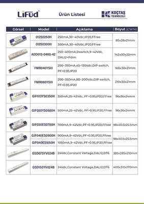 LF-GIF040ES1050H, 40Watt, 9~42V, 900mA, 1050mA, İç mekan, Downlight, Track light, Led Spot, Led panel, Ekonomik Fiyat STOKTAN TEslim