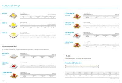 SPMWHD32AMH0-XAR0PR Samsung Bitki Led, Ekonomik Model, LM301H-EVO, 5000K, HORTICULTURE, 3V, 200mA, 3030