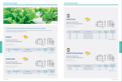 SPMWHD32AMH0-XAR0PP Samsung Bitki Yetiştirme Led, Green House, Samsung Grow light Led, LM301H-EVO, 6500K, HORTICULTURE, 3V, 200mA, 3030