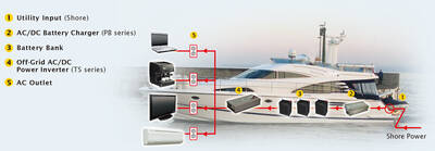 NTS-3200-248,...INVERTER.., 3200 Watt, Solar, PV,  İnverter, 48-220V AC, Çevirici - 5