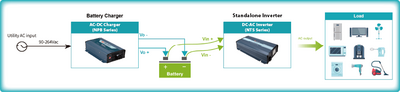 NTS-450-248,...İnverter... 48V-220V, 450W, Solar, İnverter - 4