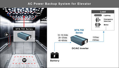 NTS-750-248,.. İnverter.., 750 Watt, 48/220, Çevirici, Dönüştürücü, invertör - 3