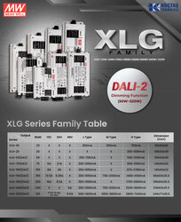 SPWM-150-24DA2 Dimli 150W 24V 6.3A Led Sürücü DT6 Tek kanallı DALI2 dim Push dimming led driver 24V DC, Sabit Akım - Thumbnail