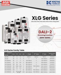 SPWM-150-24DA2Q, DALI2 150W 24V 6.3A Led Sürücü DT8 dimable led driver Tunable White Led Sürücü CCT Led kontrol, RGBW projelerinizde kusursuz renk ve parlaklık kontrolü - Thumbnail